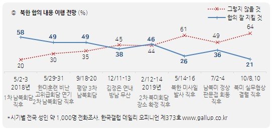 사진=한국갤럽 제공