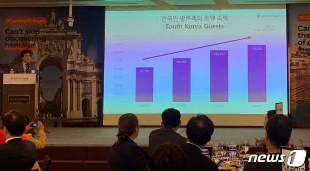 필립 실바 포르투갈 관광청 이사회 이사가 한국인 호텔 투숙객 수 관련 통계 자료를 발표하고 있다