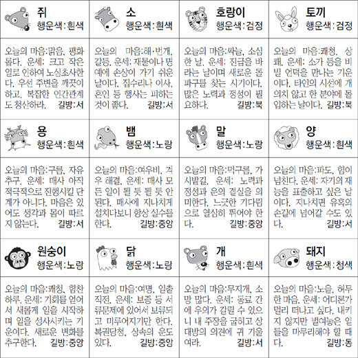 ▲ 오늘의 운세 도표. 스포츠동아