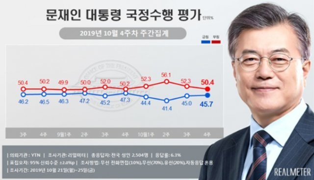 리얼미터 제공