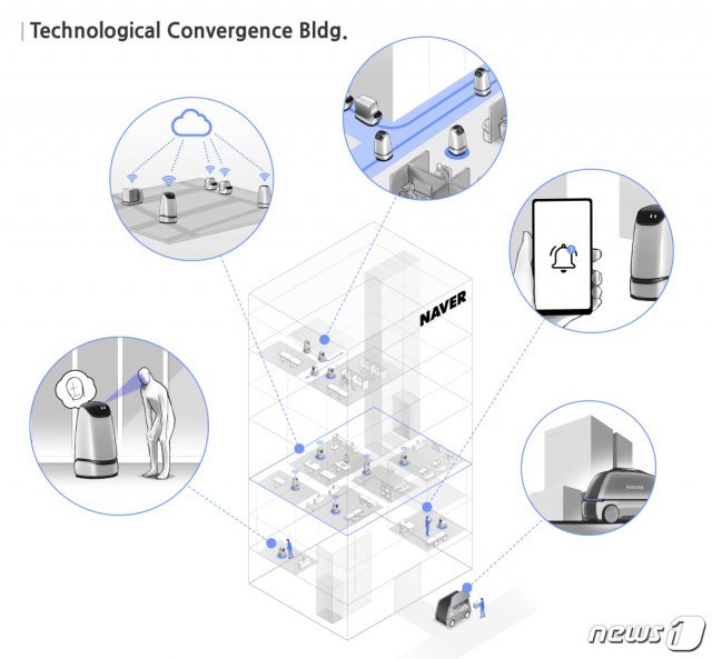 로봇 친화형 빌딩으로 지어질 네이버 제2 사옥. © 뉴스1