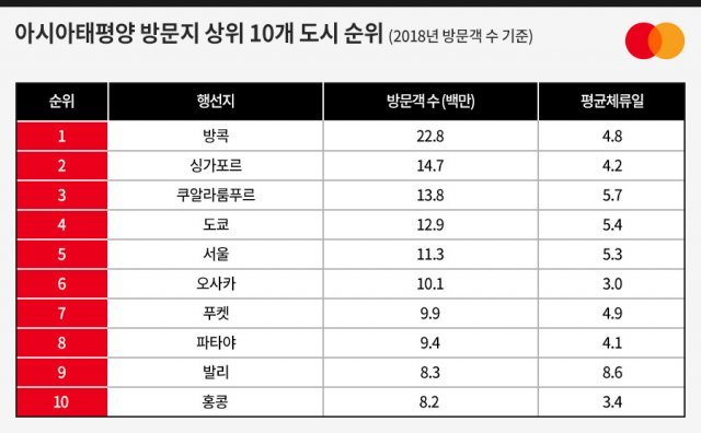 (마스터카드 제공) © 뉴스1