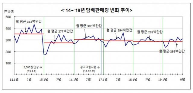 사진=기재부