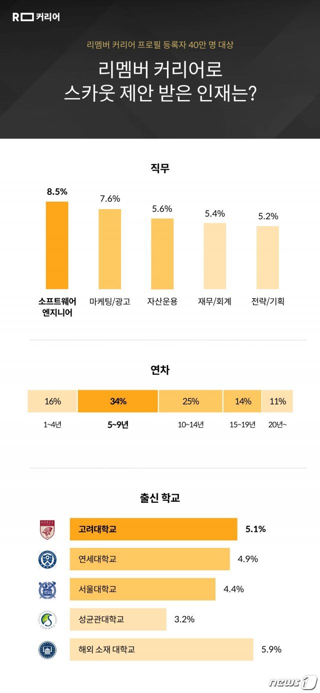 드라마앤컴퍼니 제공