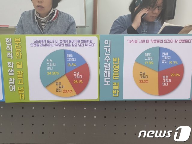 전국 학생 인권실태조사 결과 발표 © 뉴스1