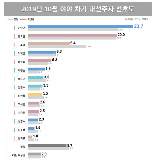 사진=리얼미터 홈페이지