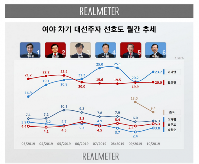 사진=리얼미터 홈페이지