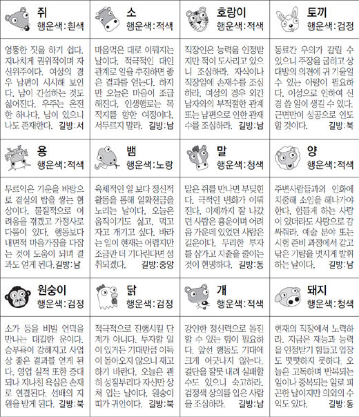 ▲ 오늘의 운세 도표. 스포츠동아