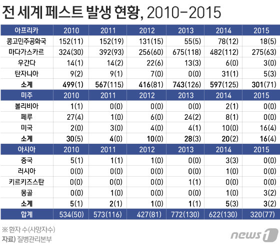 © News1