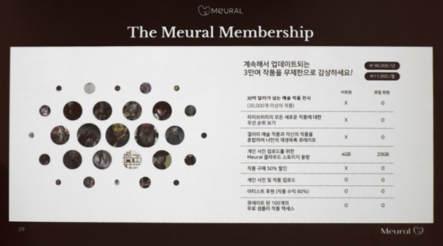 뮤럴 멤버십은 3년간 제공되며, 이후 유료로 쓸 수 있다. (출처=IT동아)