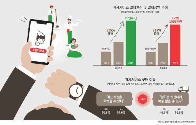 (현대카드 제공) © 뉴스1