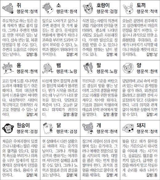 ▲ 오늘의 운세 도표. 스포츠동아