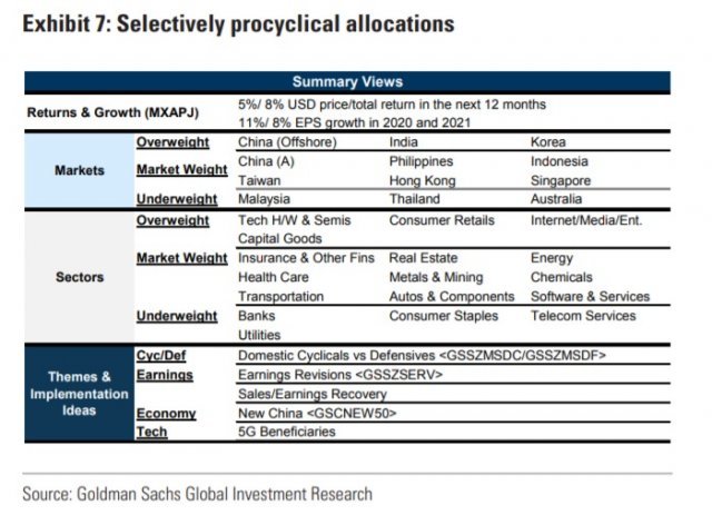 (골드만삭스 제공) © 뉴스1