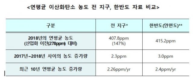 (기상청 제공) © 뉴스1