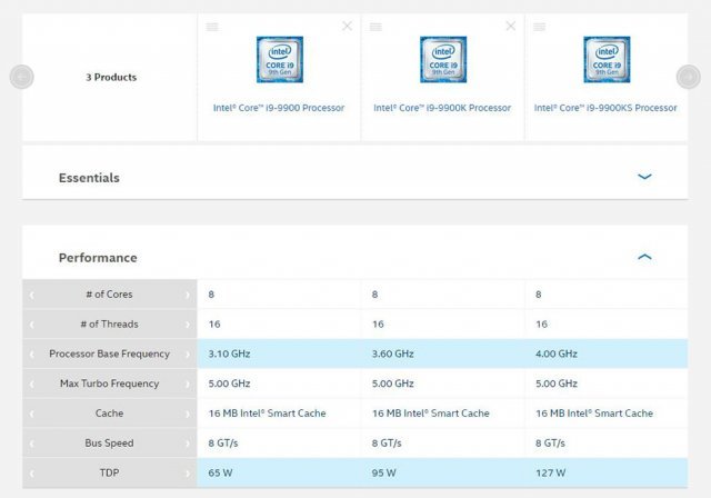 같은 코어 i9-9900 제품군이지만 차이가 뚜렷하다<출처=인텔 홈페이지>
