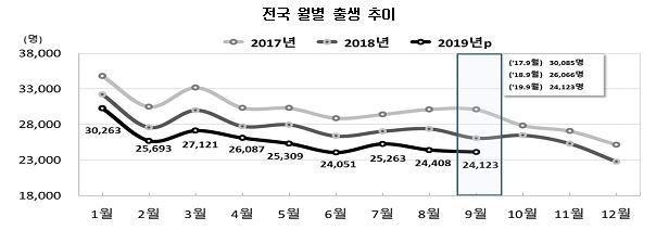 사진=통계청 갈무리