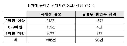 사진=국토부