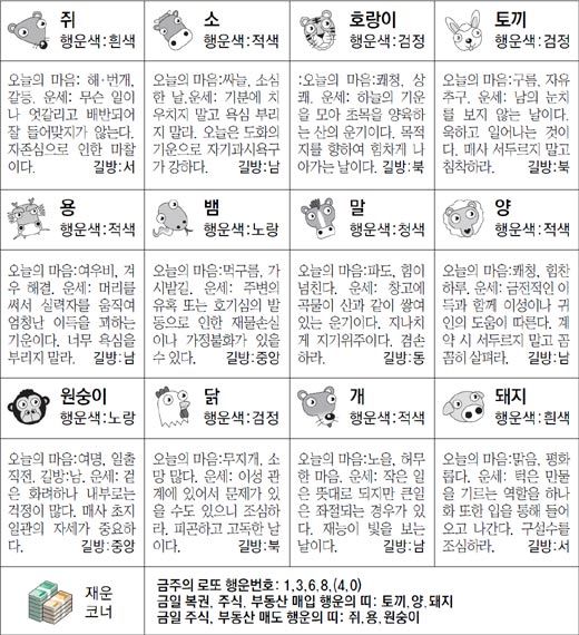 ▲ 오늘의 운세 도표. 스포츠동아