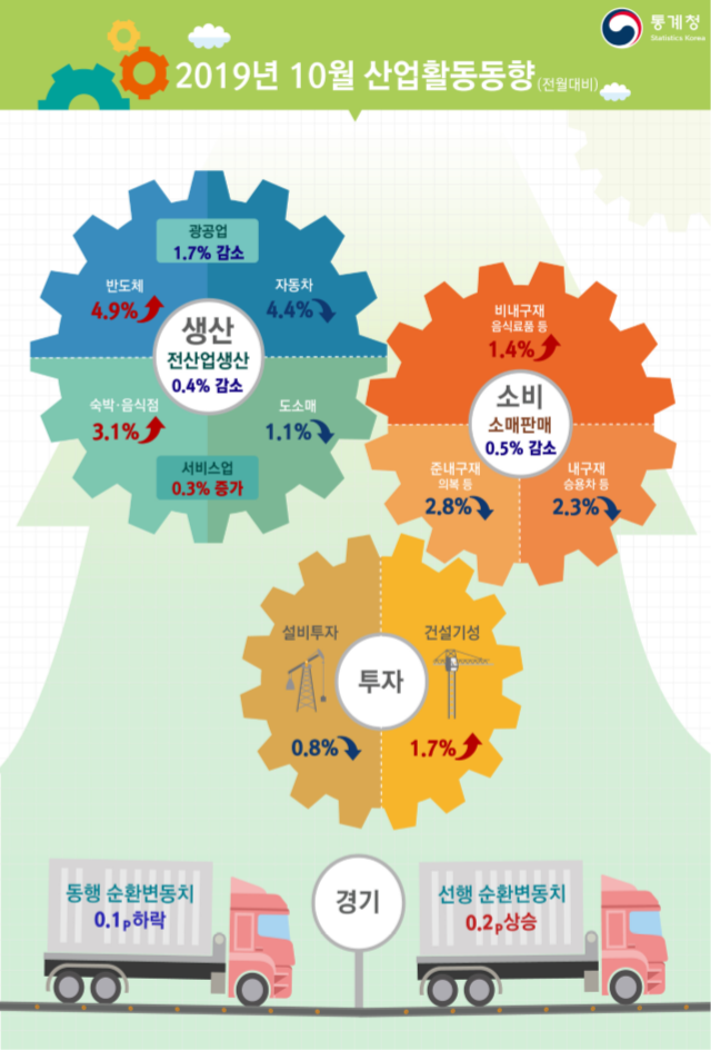 사진=통계청 제공