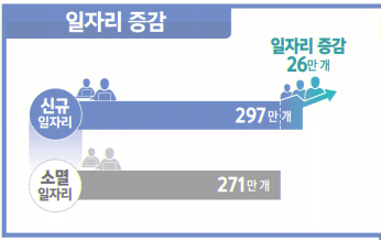 2018 일자리 증감. 사진=통계청