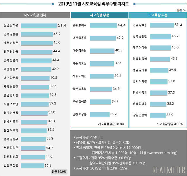 리얼미터 제공