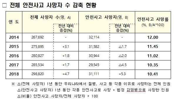 사진=행정안전부