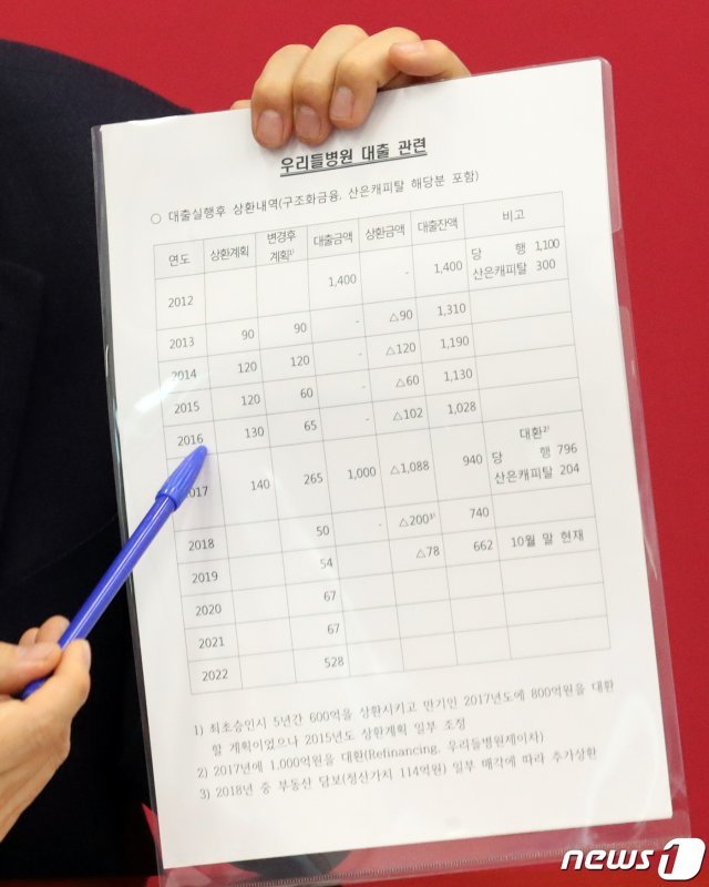 정태옥 자유한국당 의원이 5일 서울 여의도 국회에서 열린 친문게이트진상조사위 회의에서 우리들병원 대출관련 발언을 하고 있다. © News1