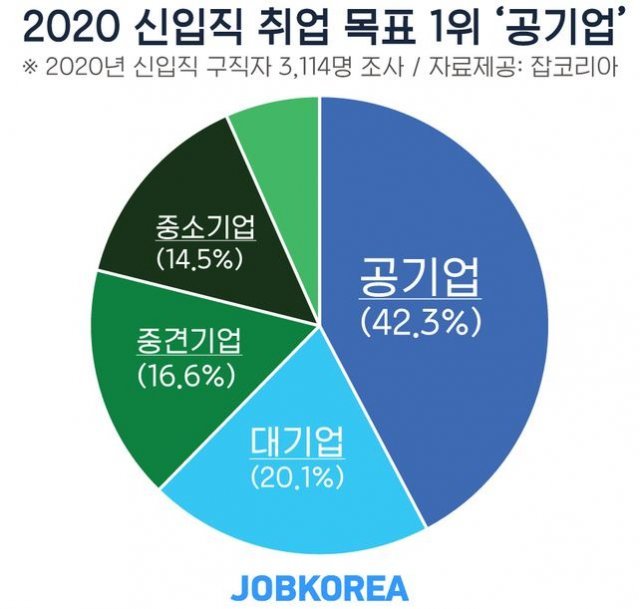 사진=잡코리아