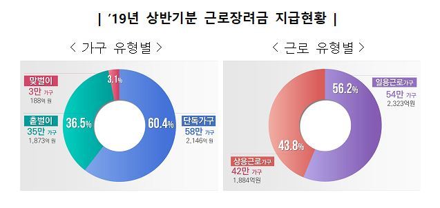 사진=국세청