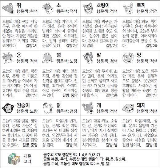 스포츠동아 오늘의 운세] 2019년 12월 20일 금요일 (음력 11월 24일)｜동아일보