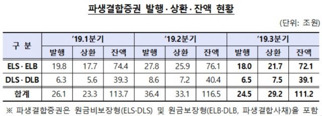 (금융감독원 제공)© 뉴스1