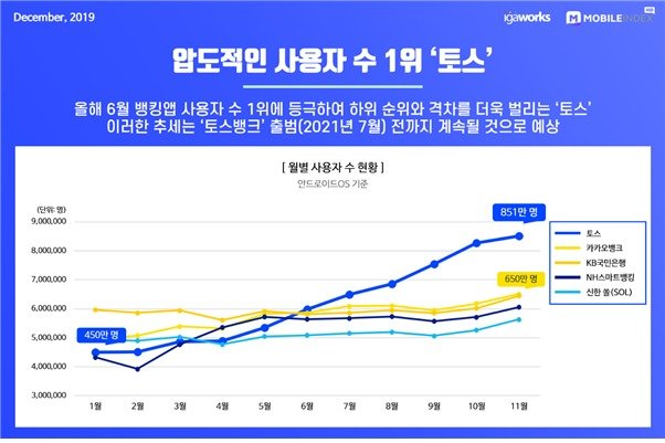 아이지에이웍스의 모바일인덱스