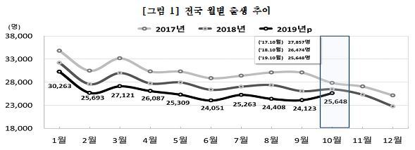 사진=통계청