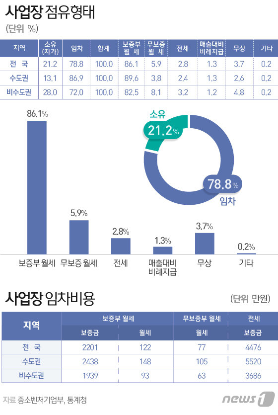 © News1