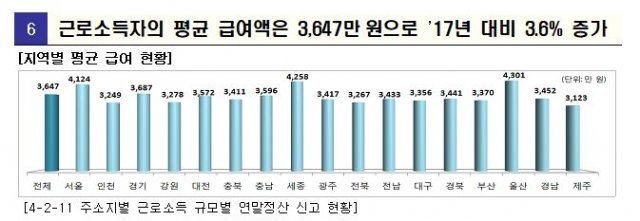 사진=국세청