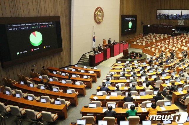 지난해 12월 30일 오후 서울 여의도 국회 본회의장에서 열린 제374회 국회(임시회) 제1차 본회의에서 고위공직자범죄수사처 설치 및 운영에 관한 법률안에 대한 수정안(윤소아의원 발의, 155인 찬성)이 재적 295인, 재석 176인, 찬성 159인, 반대 14인, 기권 3인으로 통과되고 있다. © News1