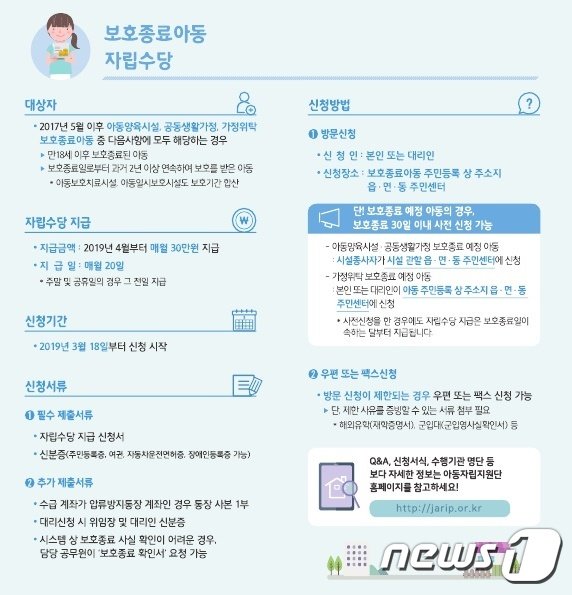 보호종료아동 자립수당 안내 포스터.(서울시 제공)
