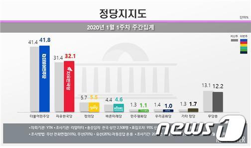 (사진제공 = 리얼미터) © 뉴스1