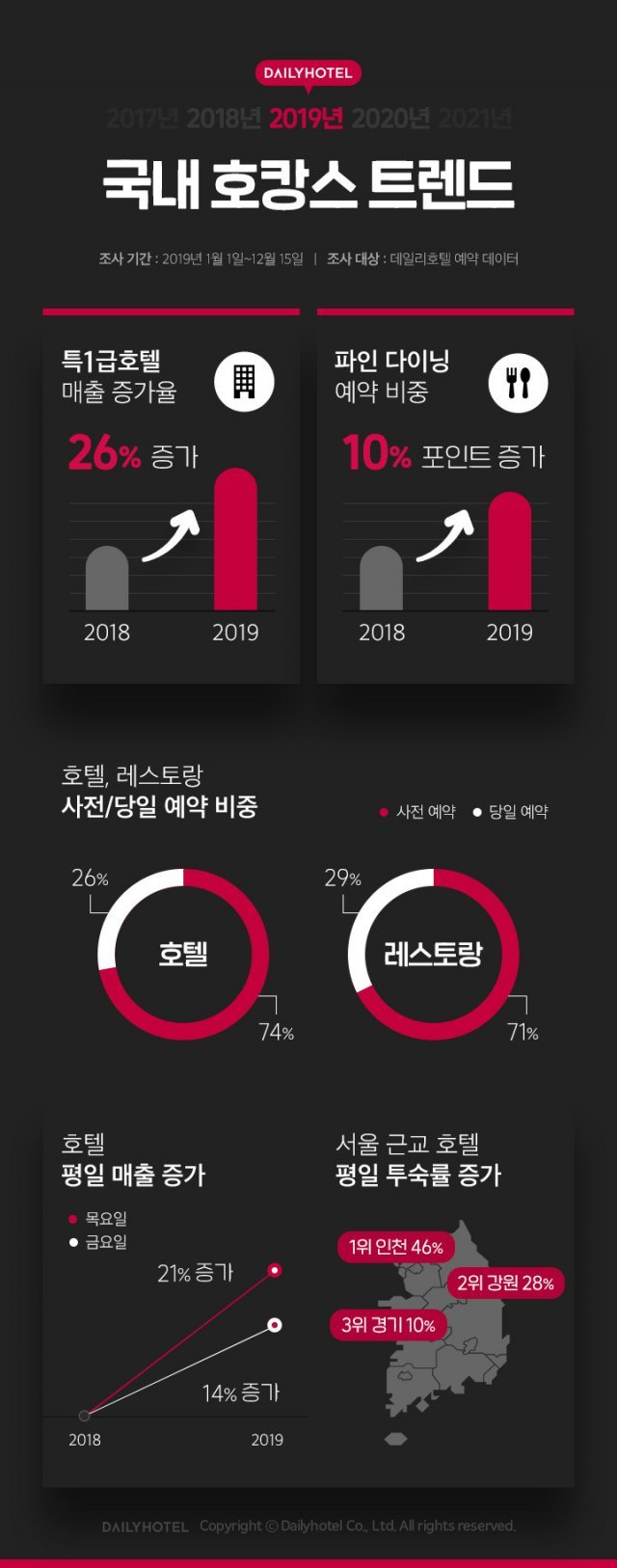 데일리호텔 제공