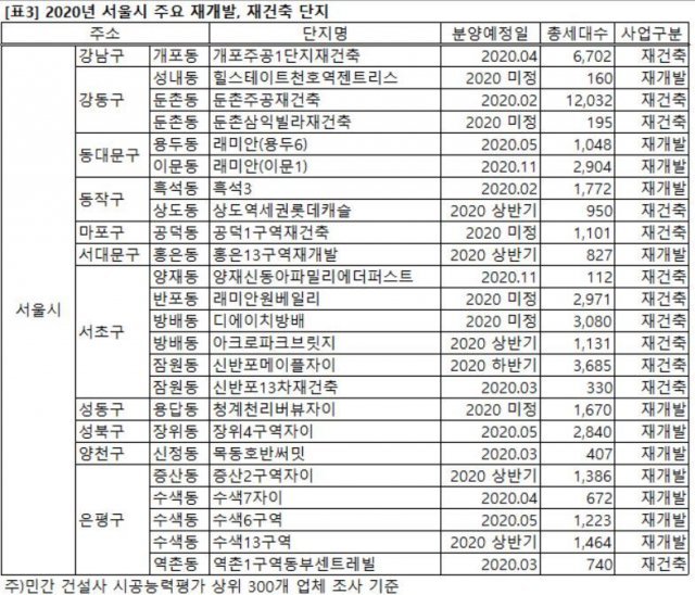 제공=직방