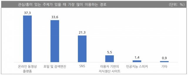 한국언론진흥재단 제공