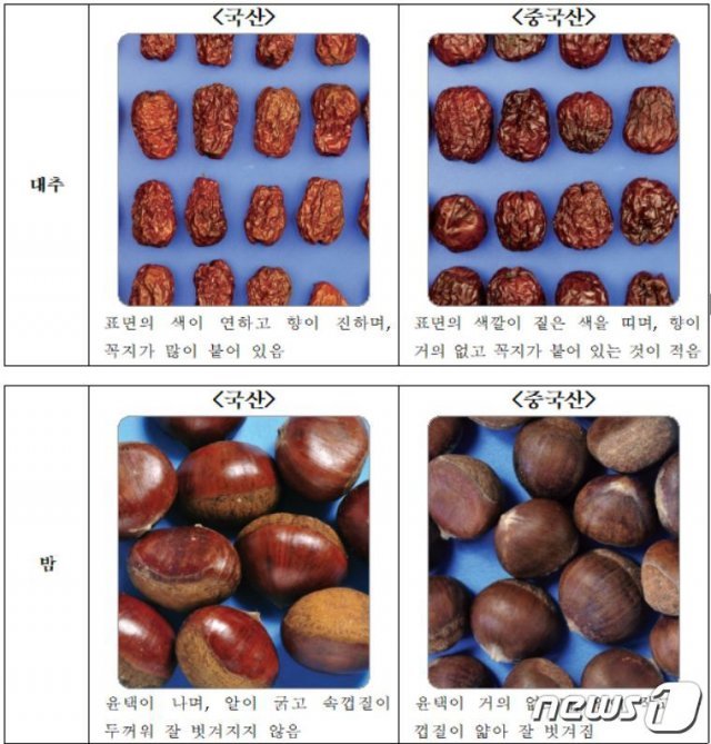 대추, 밤 국산 확인방법(자료=농관원)© 뉴스1