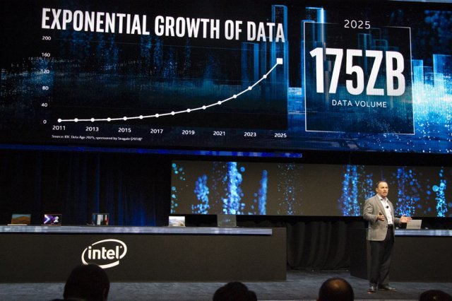 2025년까지 인류가 만들어낼 데이터는 175제타 바이트에 달할 전망이다.