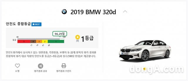 Bmw 3시리즈, 자동차안전도평가 최우수 모델 선정…현대차·볼보·벤츠 압도｜동아일보