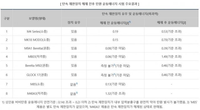 사진=한국소비자원