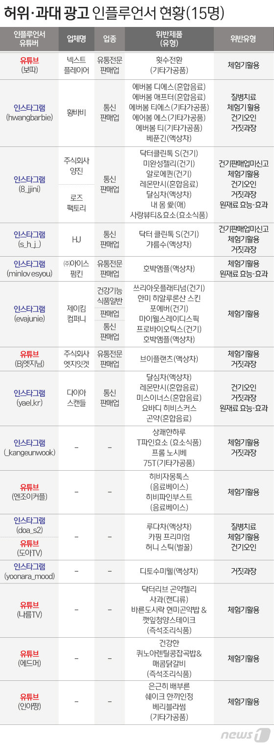 © News1 이은현 디자이너