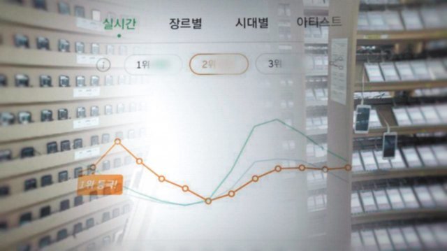 가수, 팬, 가요계 관계자를 안달하게 만들기에 충분한 ‘멜론’의 차트 1, 2, 3위 실시간 그래프 서비스 화면. 현재의 소비 추이를 바탕으로 한 시간 뒤 차트를 굳이 예측해준다. SBS ‘그것이 알고 싶다’ 화면 캡처