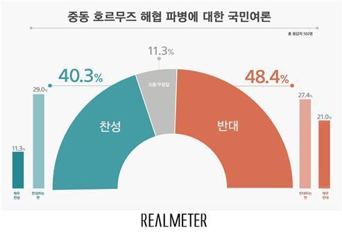 리얼미터 제공