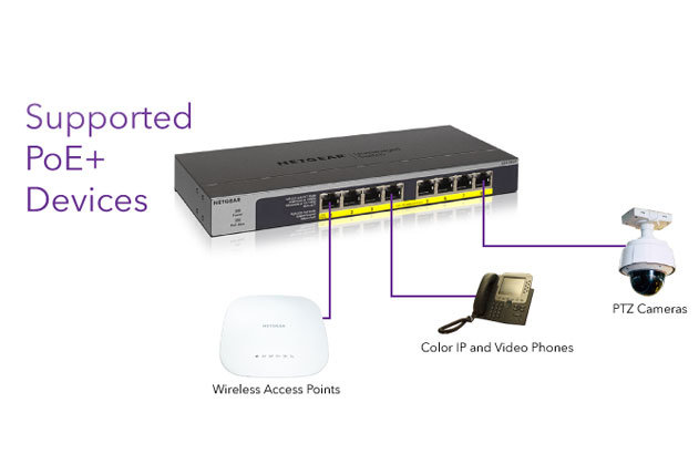 <PoE 구축 환경의 사례(출처=넷기어)>