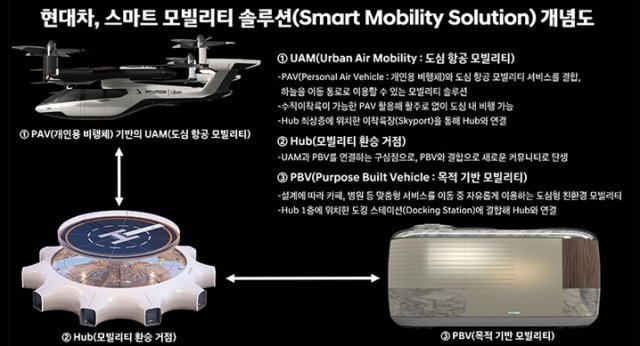 <스마트 모빌리티 솔루션은 운송 수단과 이동 방법 모두 포함된다>(출처=IT동아)